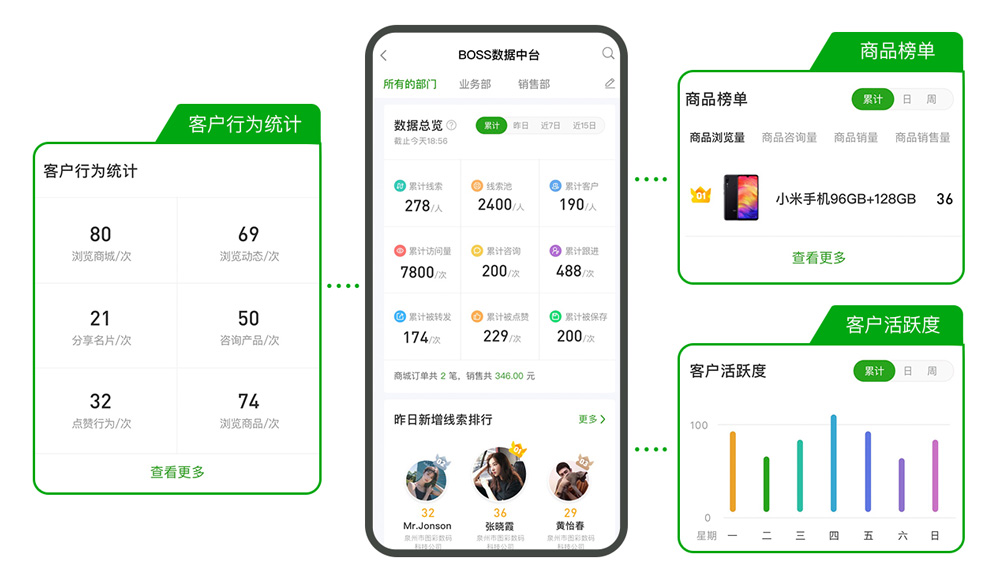 BOSS數據.jpg